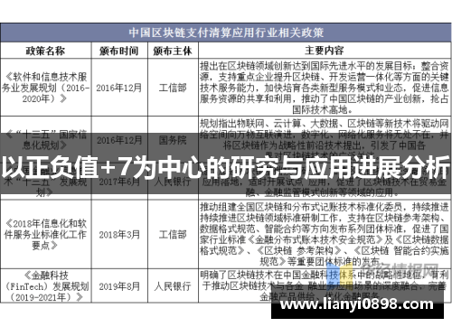 以正负值+7为中心的研究与应用进展分析